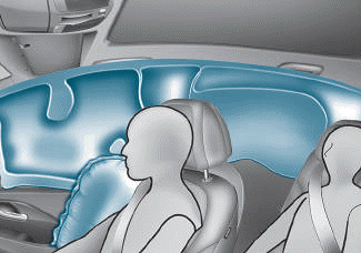 Hyundai i30. Air bag inflation conditions