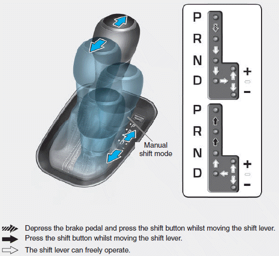 Hyundai i30. Automatic transmission