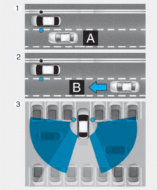 Hyundai i30. Blind-spot collision warning (BCW) system