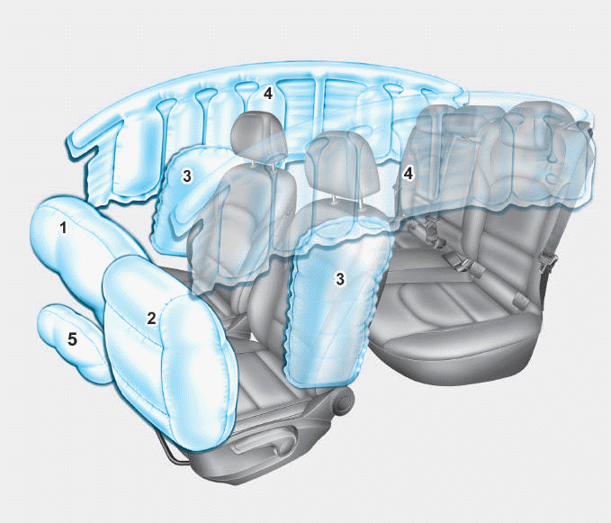 Hyundai i30. Air bag - supplemental restraint system