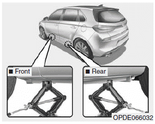 Hyundai i30. Changing tyres