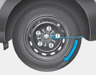 Hyundai i30. Changing tyres