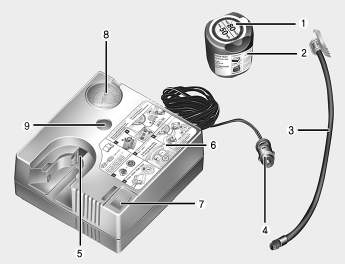 Hyundai i30. Components of the Tyre Mobility Kit