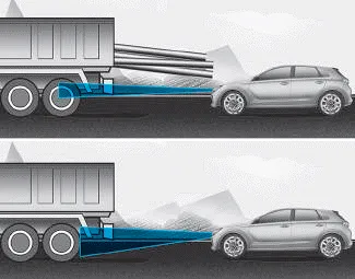 Hyundai i30. Detecting vehicles