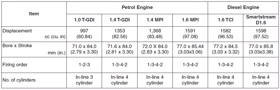 Hyundai i30. Dimensions, Engine, Bulb wattage