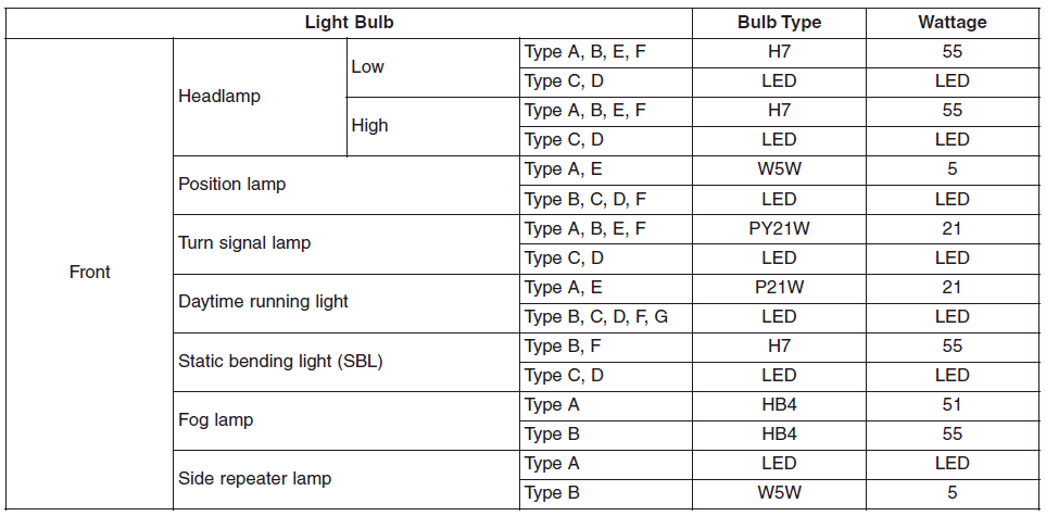 Hyundai i30. Dimensions, Engine, Bulb wattage