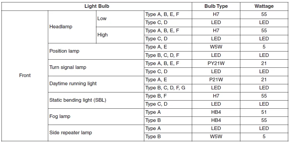 Hyundai i30. Dimensions, Engine, Bulb wattage