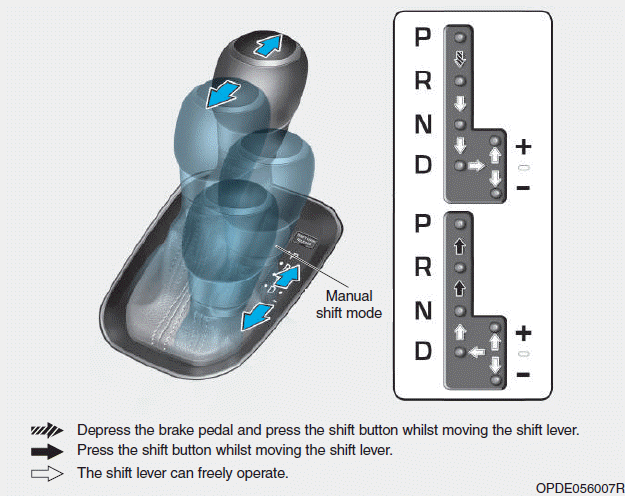 Hyundai i30. Dual clutch transmission