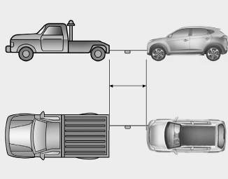 Hyundai i30. Emergency towing