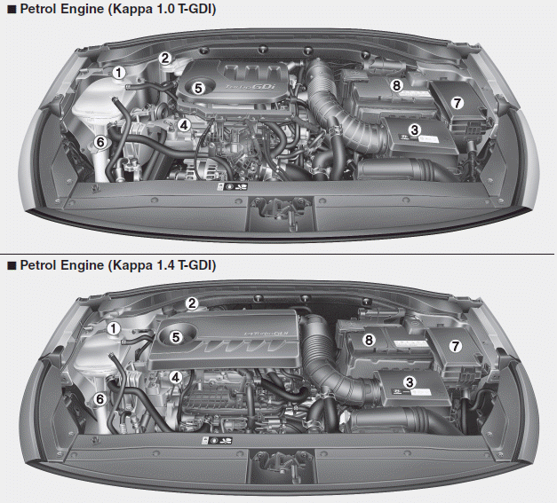 Hyundai i30. Engine compartment