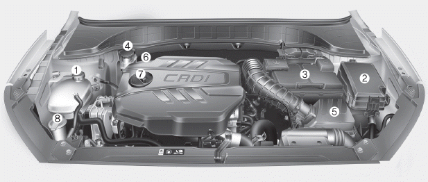 Hyundai i30. Engine compartment