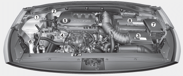 Hyundai i30. Engine compartment