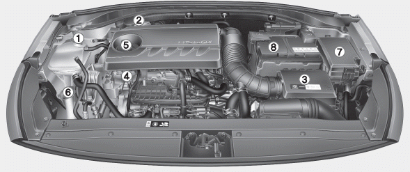 Hyundai i30. Engine compartment