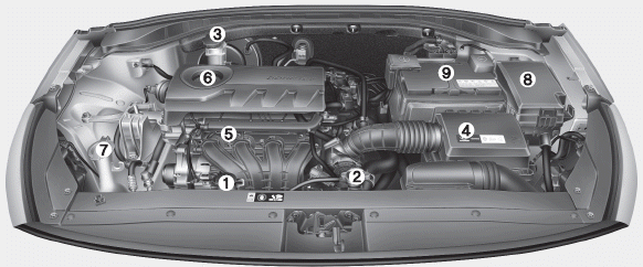 Hyundai i30. Engine compartment