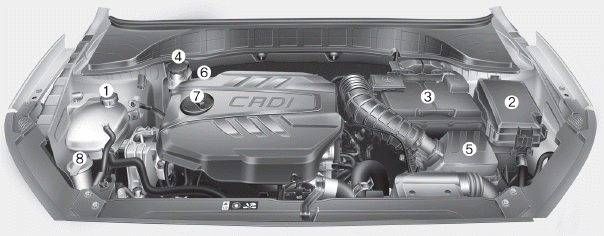 Hyundai i30. Engine compartment