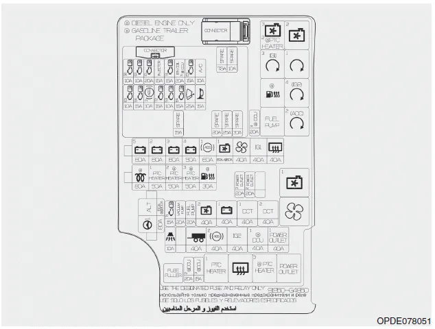 Hyundai i30. Engine compartment fuse panel