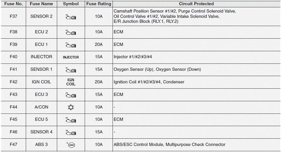 Hyundai i30. Engine compartment fuse panel