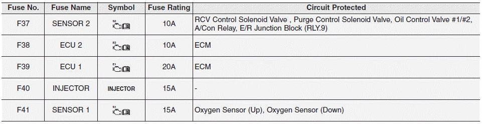 Hyundai i30. Engine compartment fuse panel