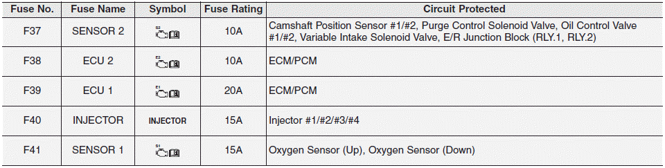 Hyundai i30. Engine compartment fuse panel