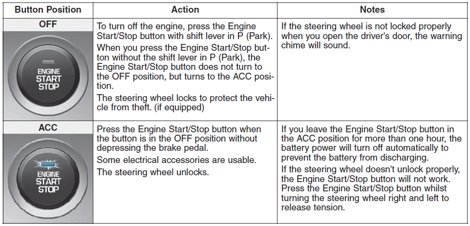 Hyundai i30. Engine Stop/Start button positions