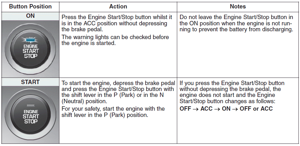 Hyundai i30. Engine Stop/Start button positions