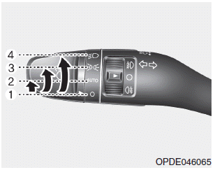 Hyundai i30. Exterior lights