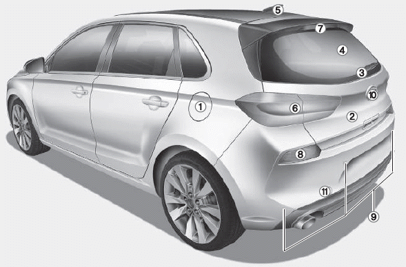 Hyundai i30. Exterior overview