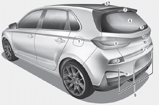 Hyundai i30. Exterior overview