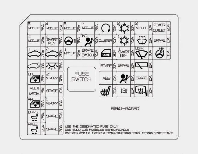 Hyundai i30. Driver’s side fuse panel
