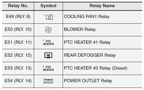 Hyundai i30. Engine compartment fuse panel