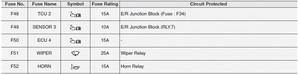 Hyundai i30. Engine compartment fuse panel