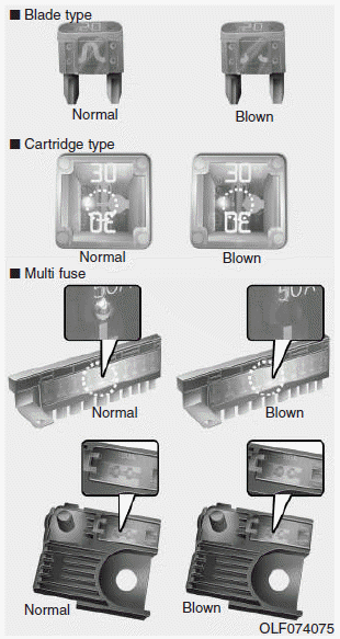 Hyundai i30. Fuses