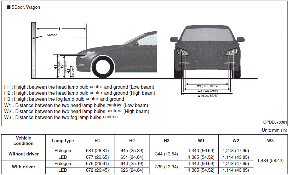 Hyundai i30. aiming