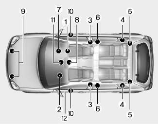 Hyundai i30. operate?