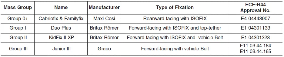 Hyundai i30. child restraint systems