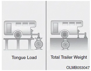 Hyundai i30. If you decide to pull a trailer?