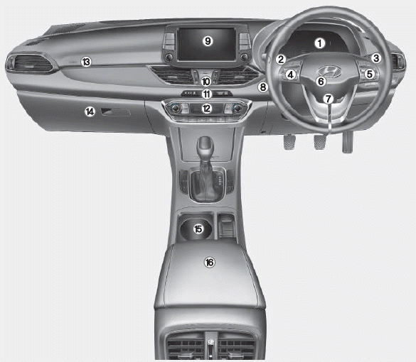 Hyundai i30. Instrument panel overview