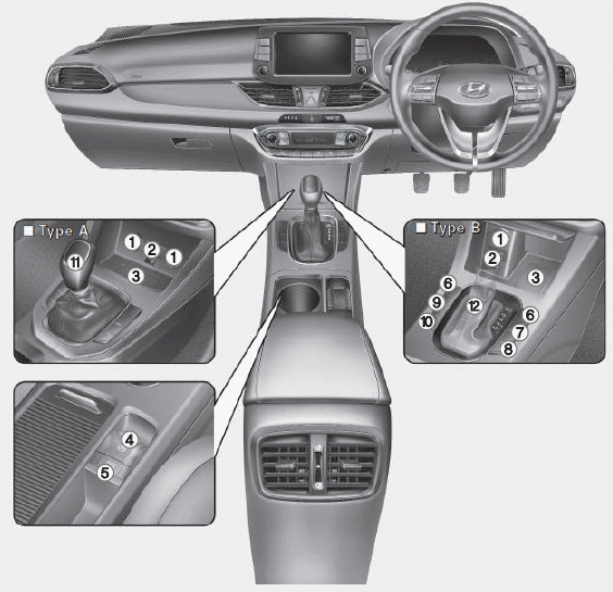 Hyundai i30. Instrument panel overview