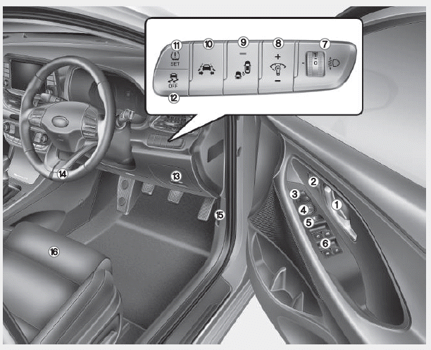 Hyundai i30. Interior overview
