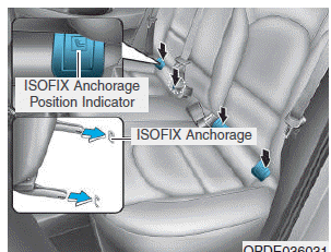 Hyundai i30 2012 isofix outlet