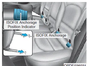 Hyundai i30. system) for children