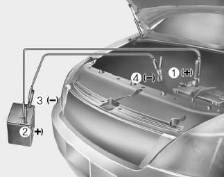 Hyundai i30. Jump starting procedure