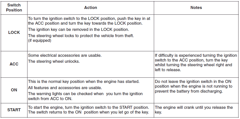 Hyundai i30. Key ignition switch