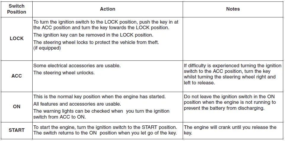 Hyundai i30. Key ignition switch