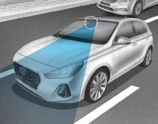 Hyundai i30. Lane departure warning (LDW) system