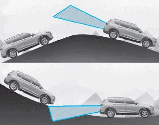 Hyundai i30. Limitations of the system