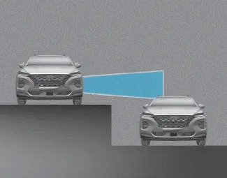 Hyundai i30. Limitations of the system