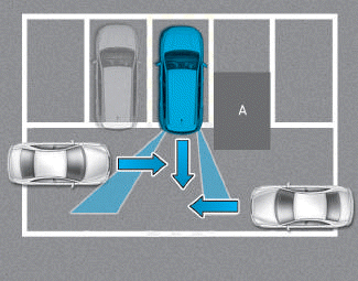 Hyundai i30. Limitations of the system