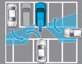 Hyundai i30. Limitations of the system