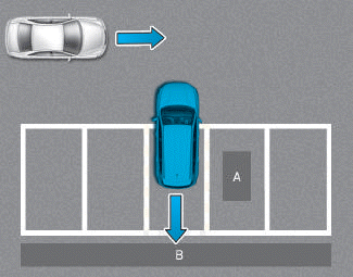 Hyundai i30. Limitations of the system